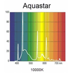    Sylvania Aquastar 15 43.8