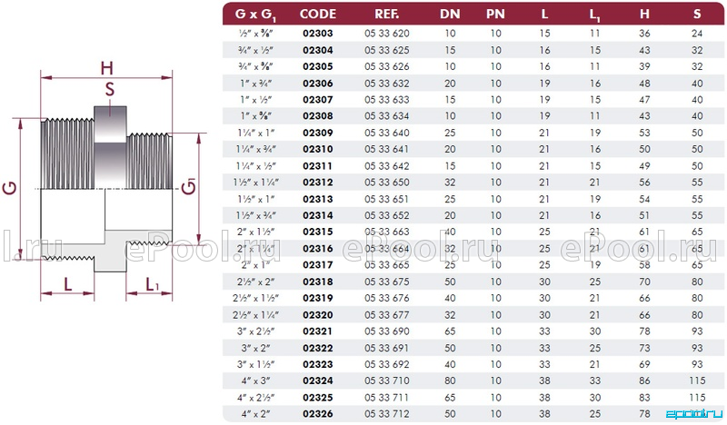 Резьба 1 1 3. G1 1/2 резьба в мм. Ниппель приварной g1 1/4 резьба l25. G 3 1/2 дюйма резьба. Трубной резьбой g2,1/2.