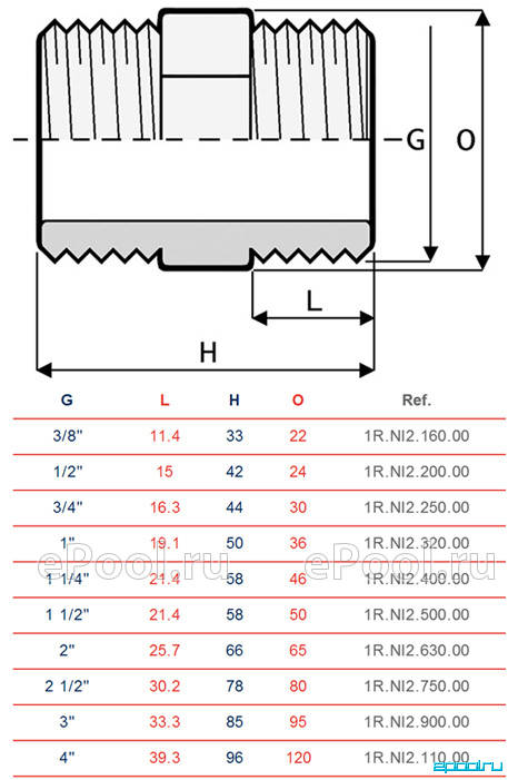 Резьба менее 1 2. Ниппель 1/2 наружная резьба чертеж. Ниппель резьба наружная g1/2 l 100м_19568. Диаметр резьбы 2 1/2. Резьба g1/2 чертеж наружная.