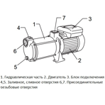     Unipump MH 300A