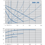    IMP SAN 15/60-130