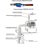        Unipump AUTO DP 750