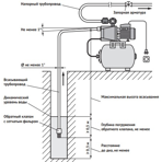        Unipump AUTO JET 80 L-50-S