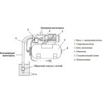        Unipump AUTO JET 80 L-S