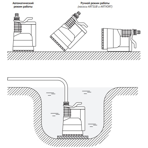     Unipump ARTSUB Q250