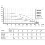     Unipump ECO 4