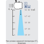       300 W () -423111W (   )