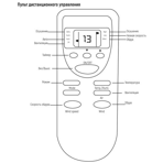    NeoClima ND 120