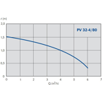    IMP PV 32-4/80