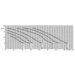     Kripsol Koral KS-150/KSE-150 (21,9 ./, 380)