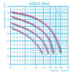     Aqua Technix Aqua Maxi 5 (4,6 ./, 220)