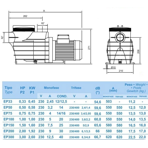     Hayward SP 2503XE61 EP 33 (220V, 4,8 ./)