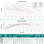     Bombas PSH FDN 130 V, 131 ./, =10, 380