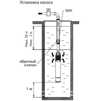     Unipump 4SKM 100