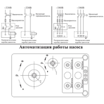     LEO APm150, (1500, 80/, 90) innovation 3.0