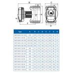    IMP NMTD Max II 80/120 F360 (PN10)