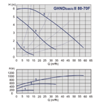    IMP GHND Basic II 80-70 F (PN10)