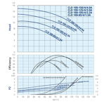    IMP CLD 100-150/4/4.0A