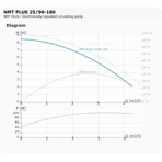    IMP NMT Plus 25/90-180