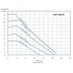    IMP NMT Smart S 32/120-180