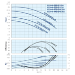    IMP CLD 40-220/2/1.1A