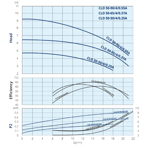    IMP CLD 50-50/4/0.25A