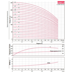     Fancy CDM 10-15 5.5 