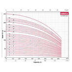     Fancy CDM 5-20 3.0 