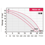    Fancy FBS 50-16F