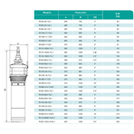     ONIS RV 10-165/6-11L1