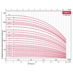     Fancy CDM 1-3 0.37 