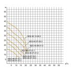    ()  Waterstry SEG 40.07-21.3