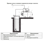     (Vodotok) -50-, EPDM, 6 , t+99 C, 