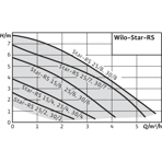       Wilo Star-RS 25/2  .  