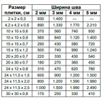  Isomat    MULTIFILL-EPOXY THIXO , 10 