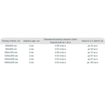  Litokol     () SUPERFORMAT SF.110 -,  2 