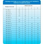  Mapei   Kerapoxy 113 -,  5 