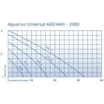      Oase Aquarius Universal 440