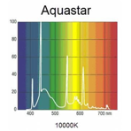    Sylvania T5L8 Aquastar 35 74,2