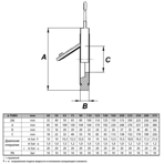    Coraplax     .75