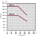    Cepex PVC .125