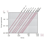      Cepex .40 (PE-EPDM, STD)