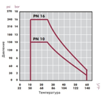      Cepex .20 (PTFE-FPM)